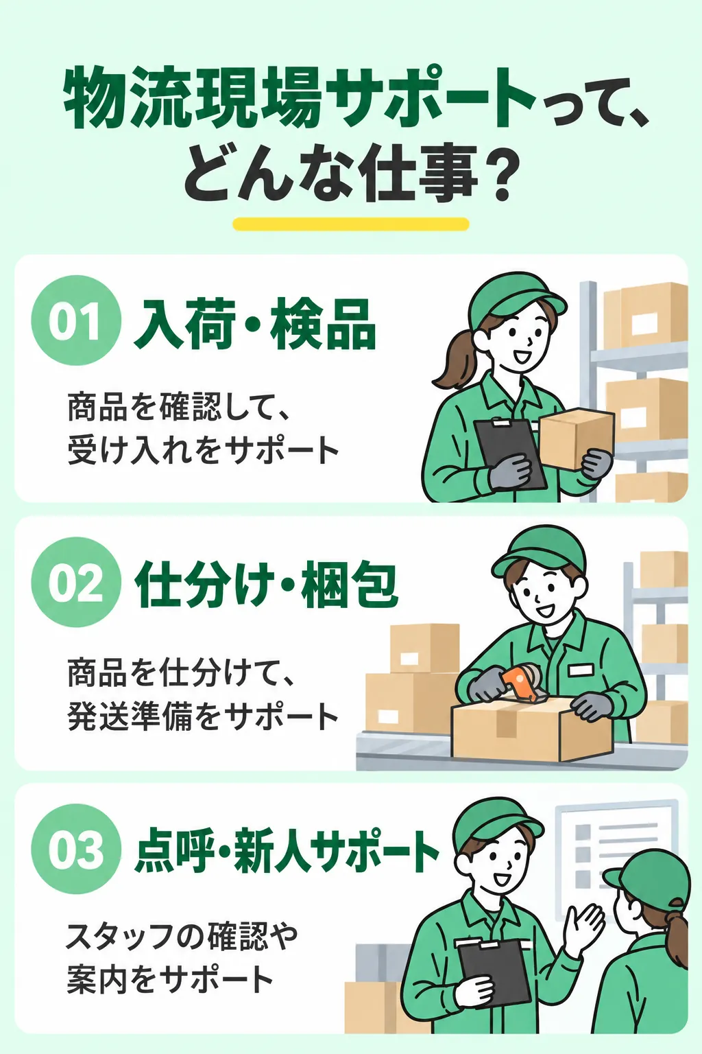 入荷・検品、仕分け・梱包、点呼・新人サポートの仕事内容。